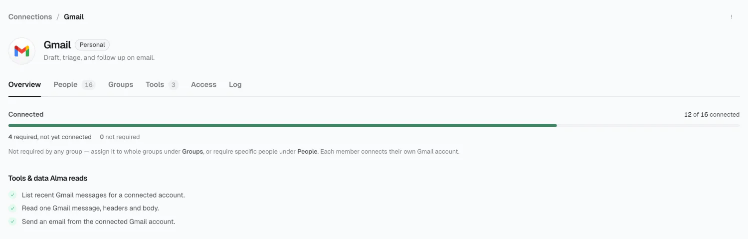 A personal connection's People tab, showing per-person requirement provenance and status