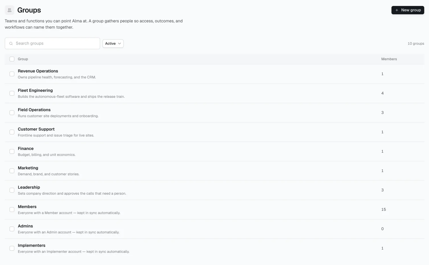 The Groups section