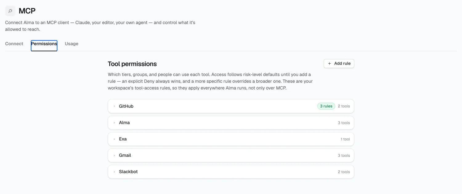 The MCP Permissions tab, grouped by toolkit