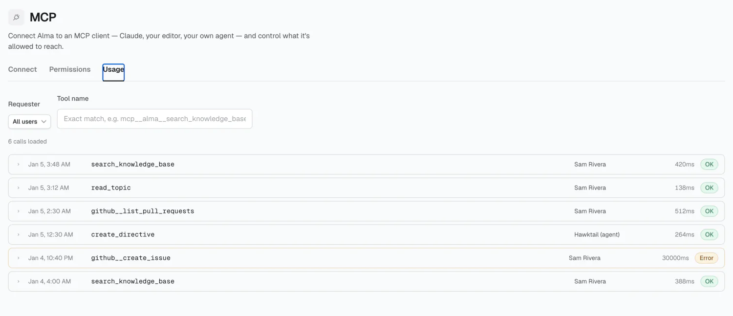 The MCP Usage tab, showing external client tool calls