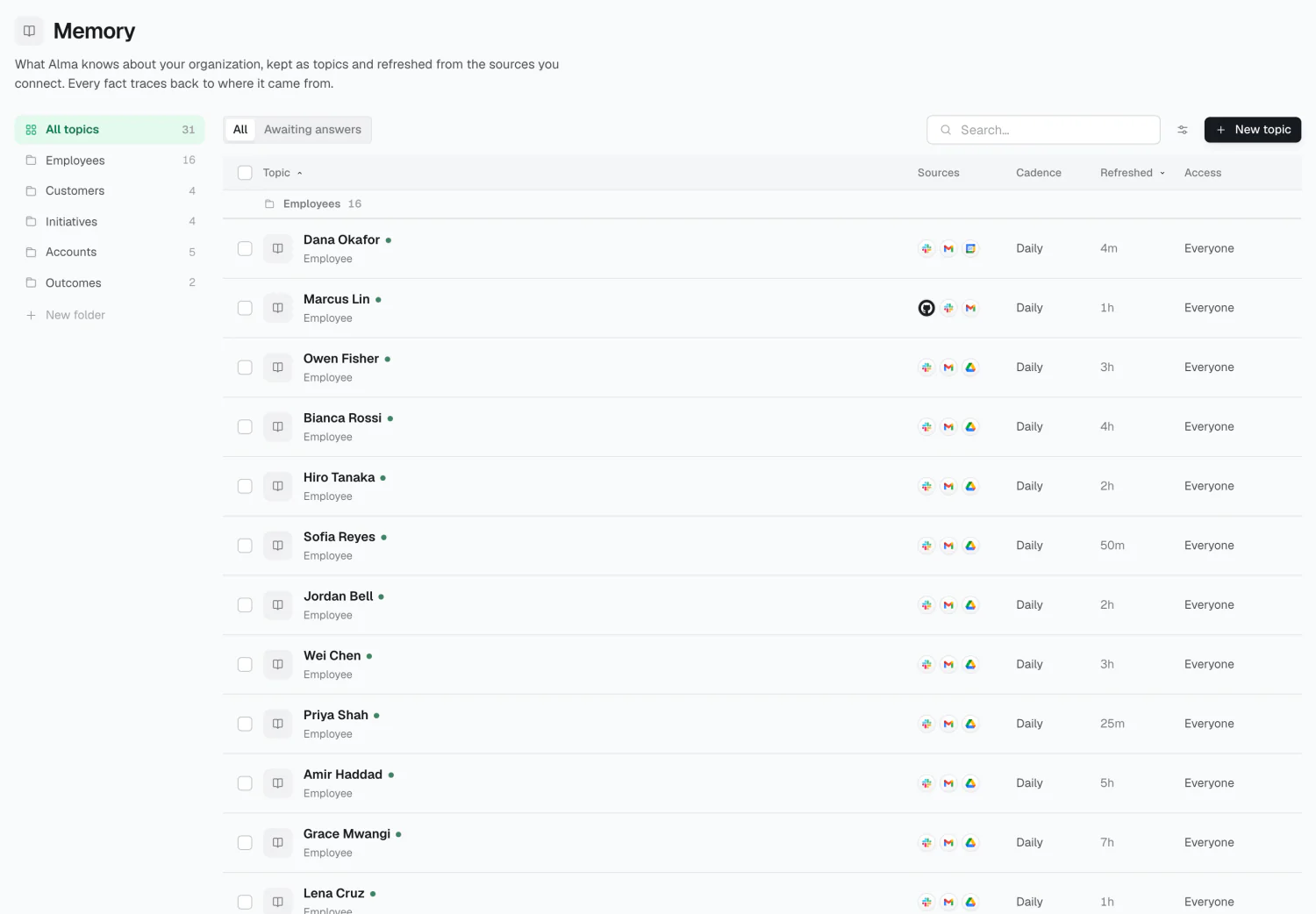 The Memory section, listing topics with their types and sources