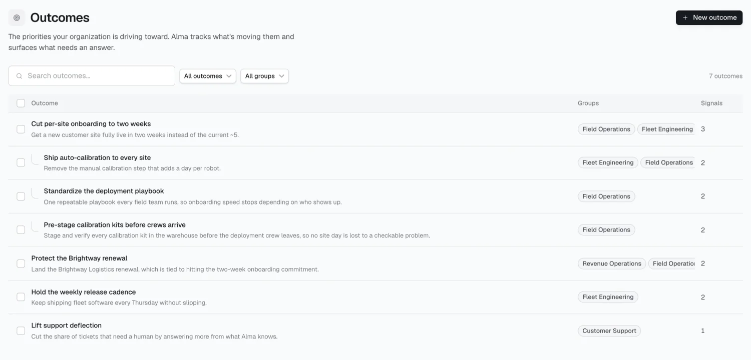 The Outcomes section, showing outcomes with their accountable groups