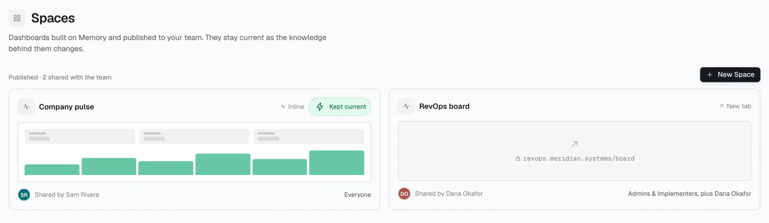 The Spaces section, listing published spaces